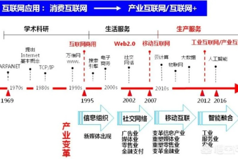 互联中国，从概念到实践，探索技术革新与社会变迁的轨迹