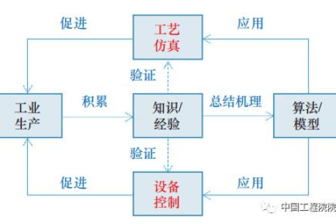 初探数易互联，一款颠覆传统数据交互平台的创新工具