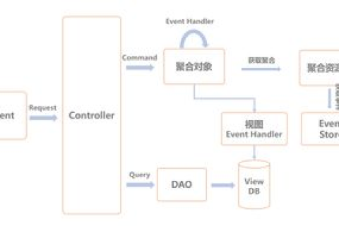 购买域名的流程详解，从选择到注册的每一步