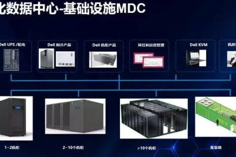 探索无极数据中心，实际应用与未来展望