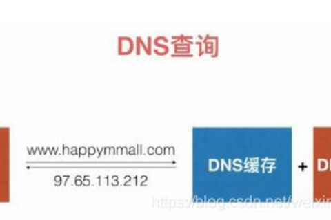 在域名转入期间，域名正在转入中，可否在原域名管理处更改DNS？