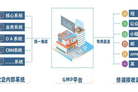 纵横网连，探索协同办公与知识管理的高效实践