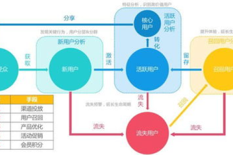 上海数据中心，运营效率、实践与经验分享