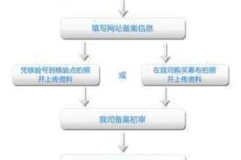 如何将域名跳转到其他网址上，详细步骤与注意事项