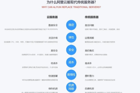 云主机的计费方式有几种