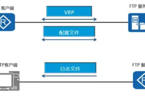 阿里云虚拟主机怎么部署Yii2框架