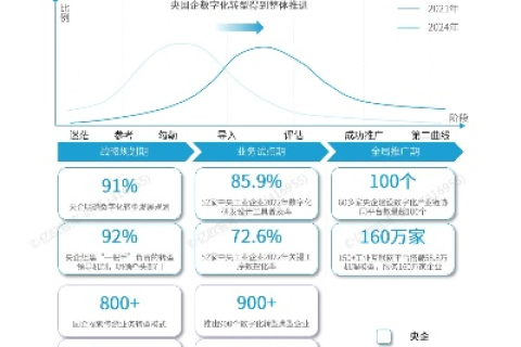 申科互联，赋能企业数字化转型的实战利器