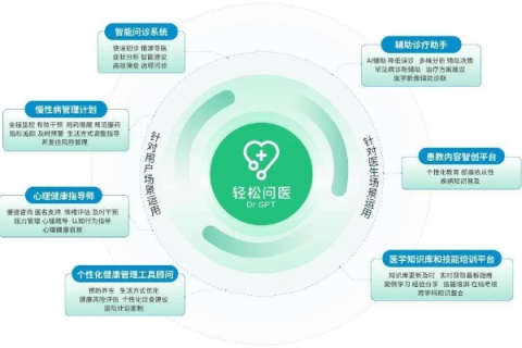 微核互联，重塑用户体验的数字创新平台