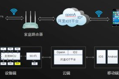 小鸟云的云服务器安全性，全面解析安全防护措施
