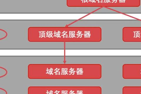 二级域名名称可以用cn吗？解析与探讨