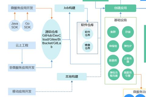 华为云服务器的搭建与配置详解