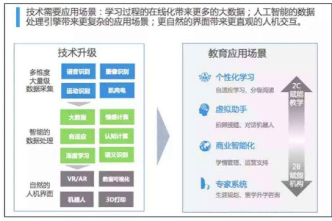 葵花科技，窥探智能科技在教育行业的应用与影响