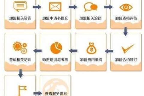 个人网站买域名和空间，选择国外无需备案的优质服务商