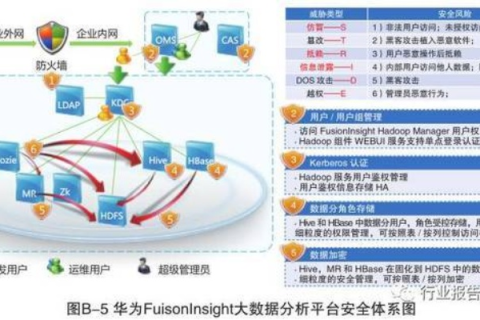金盾数据安全，实战使用经验与全面解析