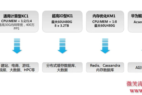 从零到一，搭建并上传PHP网站的全过程及数据库配置指南