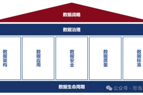 金狮数据，开启高效大数据管理的新篇章