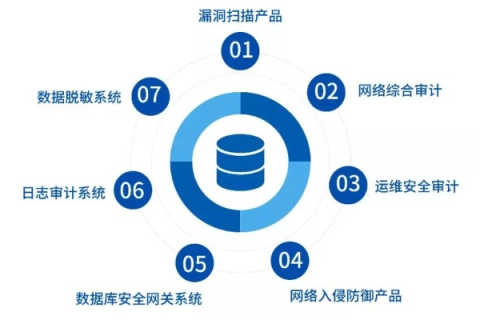 恒迅数据，高效、安全、值得信赖的数据服务体验