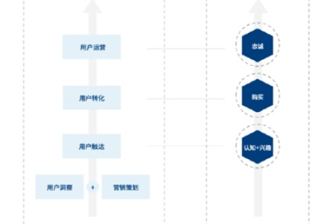 得易网络，便捷、高效，用户口碑背后的数字营销解决方案