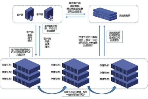 支撑50000万人同时在线的APP所需服务器规格及一年租赁成本估算