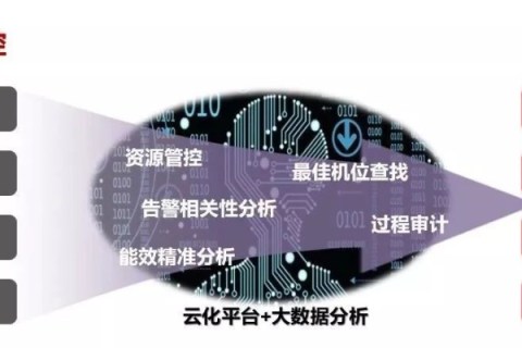 SDCDMS数据中心使用经验分享，高效运维、安全保障与管理优化
