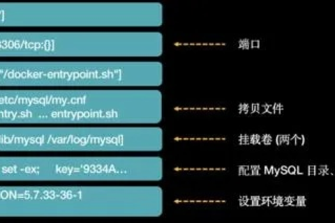 全面迁移，从IP域名解析到数据库，详细步骤指南