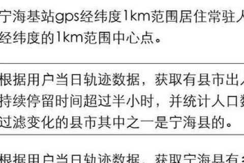 浙东数据应用现状及其影响分析