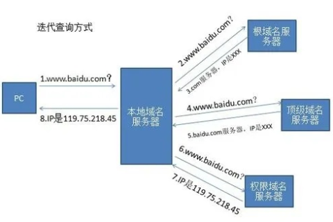 Com域名绑定美国空间，优化全球访问速度与安全性的全面指南