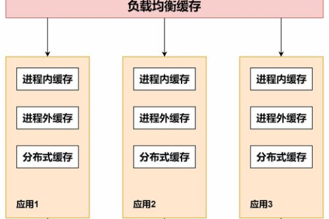 如果我的服务器申请了一个多域名标准服务器证书我可以对多域名做些什么？