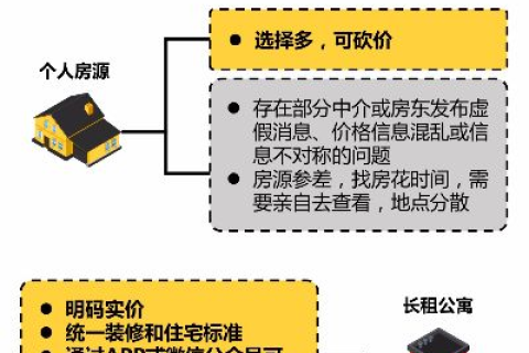 合租站长站，用户视角下的实用经验与深度分析