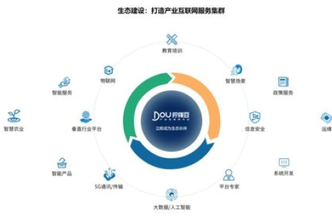 ABC互联实践探索，打破信息壁垒，高效协作的密钥
