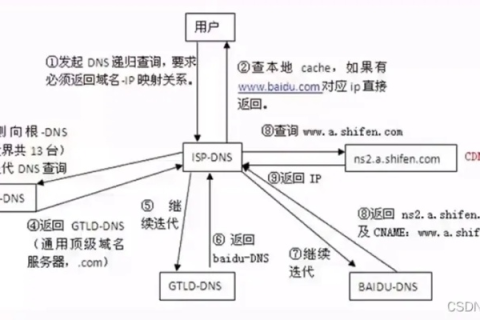 什么是NETBIOS域名？它与DNS名有什么关系？