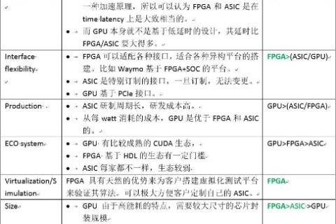 腾讯云GPU云服务器与FPGA云服务器，性能与应用场景对比