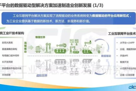 鑫城互联，一家创新型互联网服务平台的深度使用体验与探索