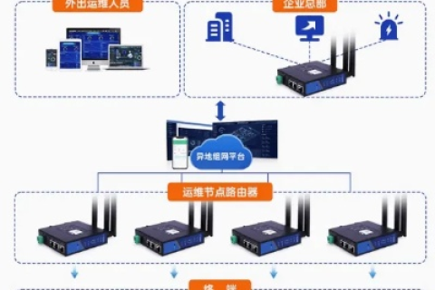 番茄互联，一款被低估的物联网平台，真实体验分享与深度解析