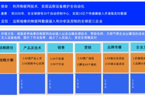 域名评估方法详解，构建品牌价值的数字基石