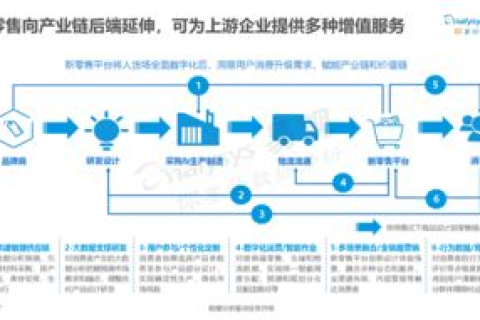 数据应用新探索，国超数据使用实践及其影响分析