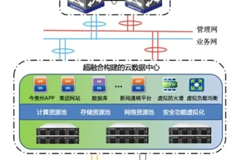 263数据中心实战应用深度解析，优势、挑战与未来展望