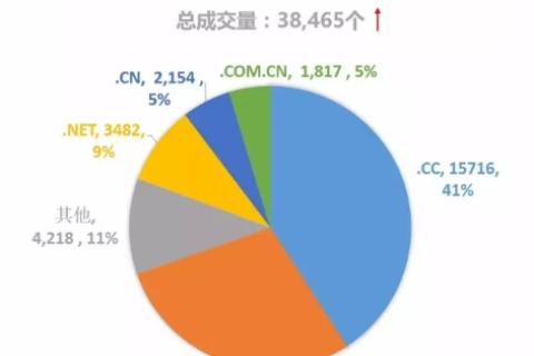跳过中间商，自己域名续费的智慧选择