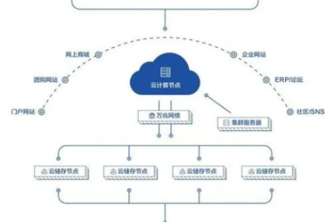 云服务器，重塑企业IT架构的五大优势