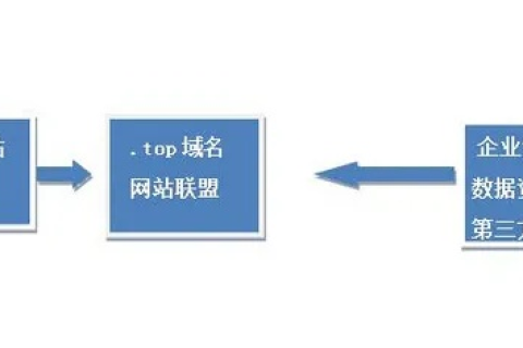 用Top域名做企业网站，优势、挑战与最佳实践
