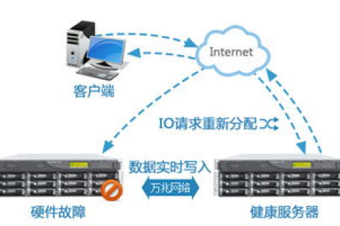 云速派主机，探索使用经验与性能优势