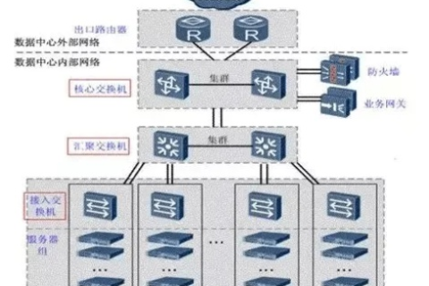 云主机与服务器，是否紧密相连？