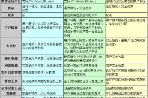 虚拟主机一年多少钱，全面解析与选择指南