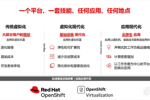 红帽互联，解锁科技创新与数字化转型的实用秘籍