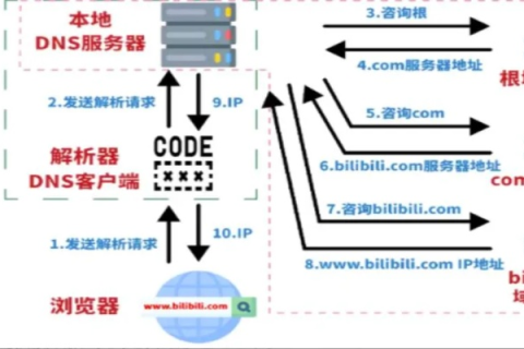主机屋免费虚拟主机域名，揭秘您无权查看该网页背后的真相
