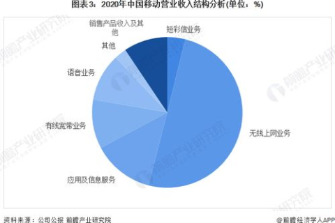 探索云网数据的实际应用与优势，解锁高效数据管理新时代