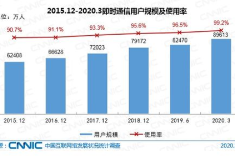 旗盛网络，企业数字化转型的得力助手