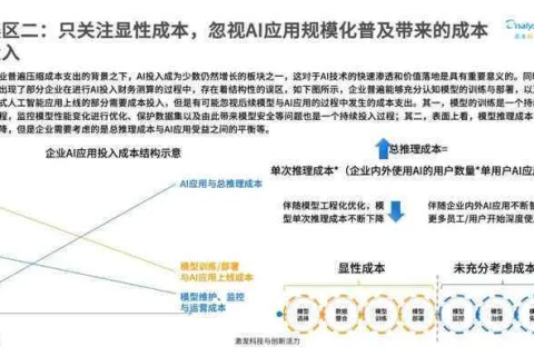 艾特网络科技的实测体验与剖析，是科技优势还是服务陷阱？