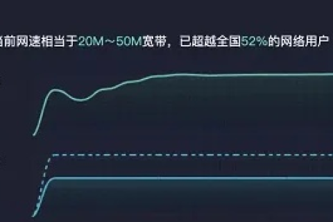 探索星河速网，使用体验、速度分析与网友评价