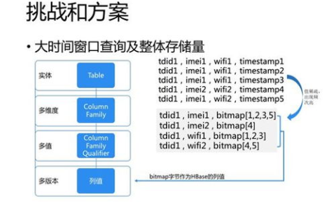 IDC港湾，探索数据中心的奥秘与运用实践